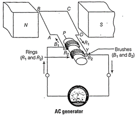 Get Ac Generator Class 10 Images