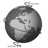 Image result for Movements of the Earth