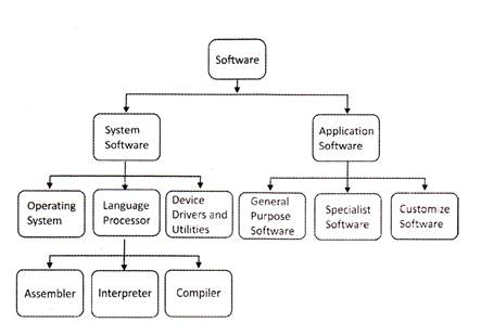 introduction about input and output devices